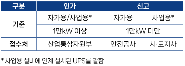 UPS-공사계획신고-신고수리-인가부서