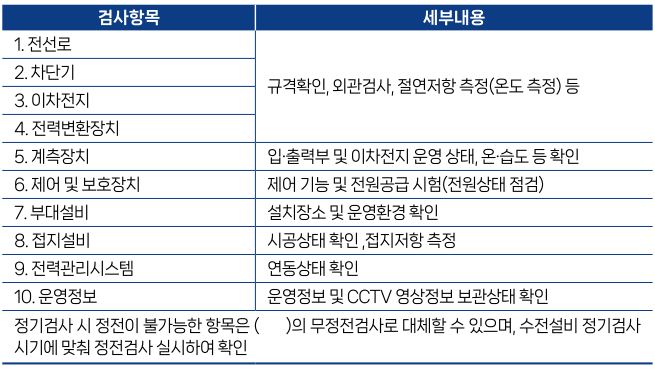 UPS-사용전검사-정기검사-검사항목