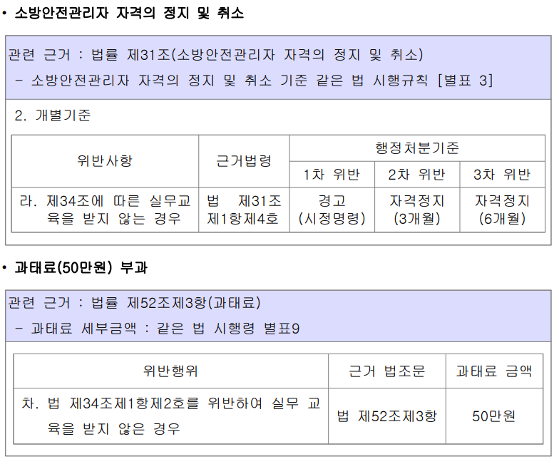 소방안전관리자-교육-미수료자-행정처리