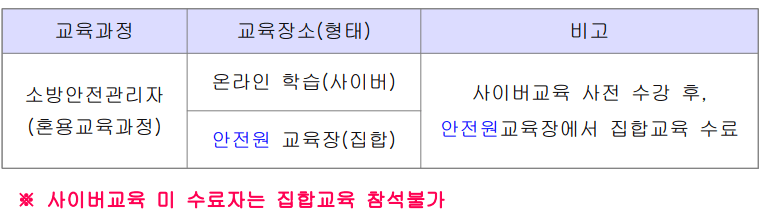 소방안전관리자-교육과정