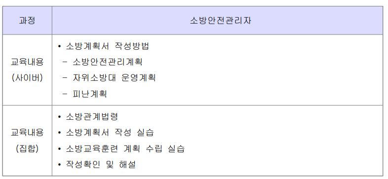 소방안전관리자-교육내용