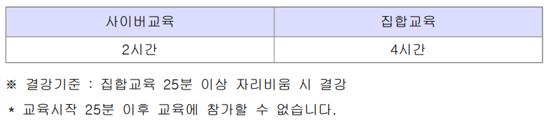 소방안전관리자-교육시간