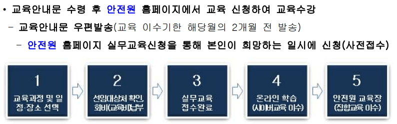 소방안전관리자-교육신청