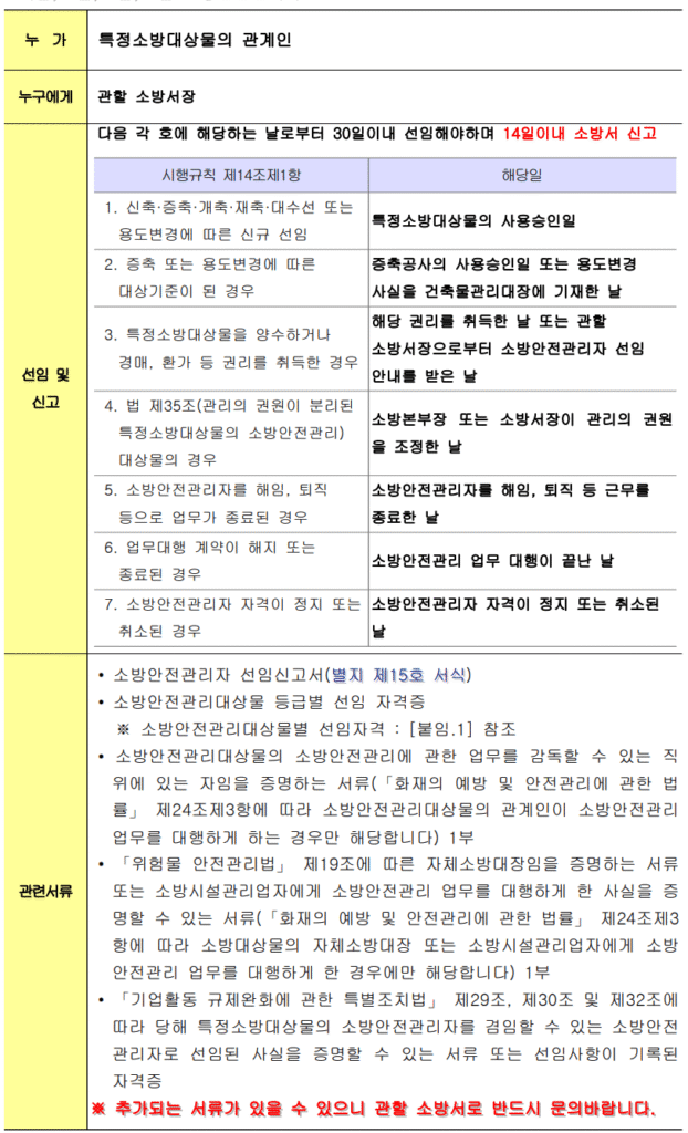소방안전관리자-선임절차