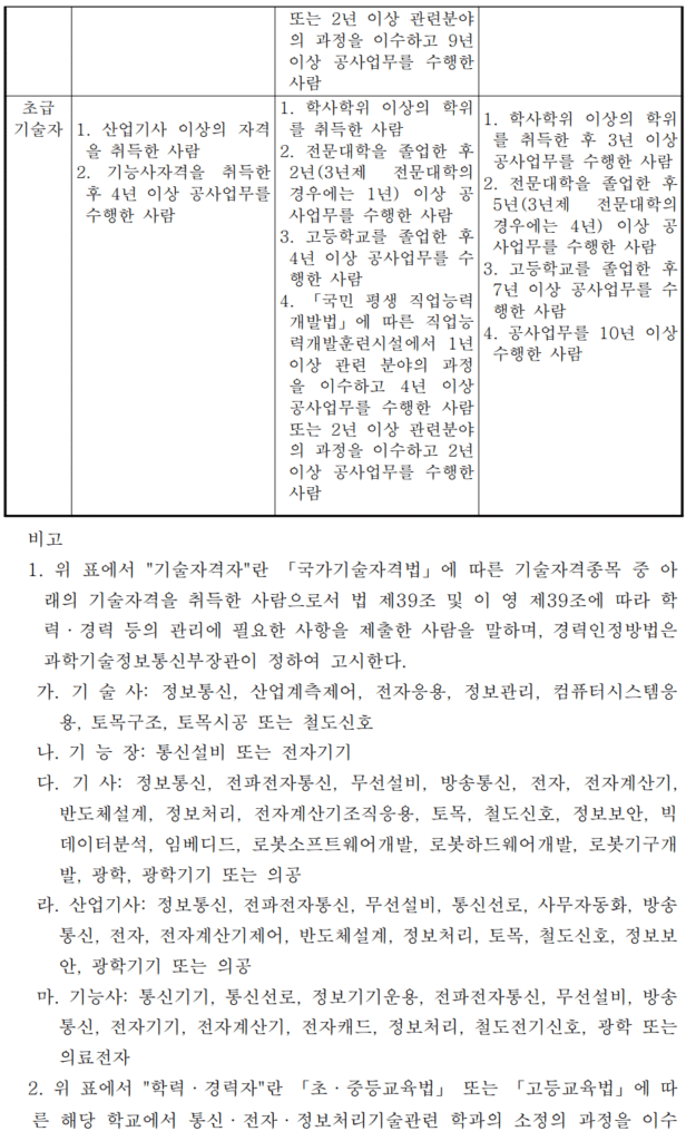 정보통신기술자-자격2