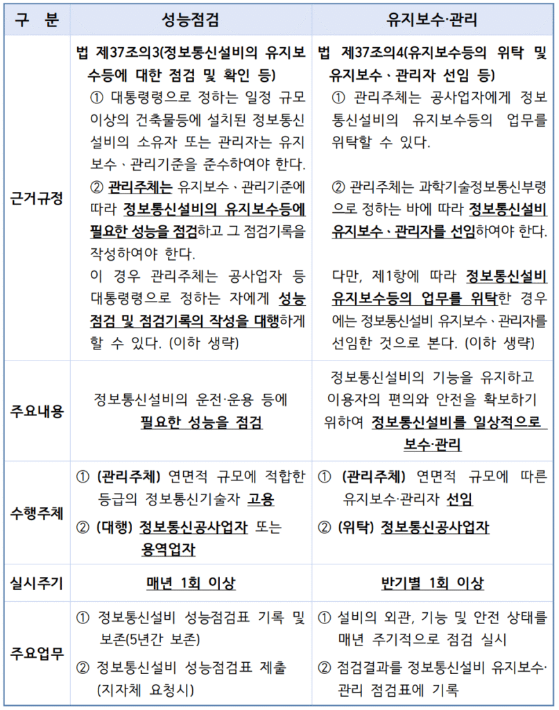 정보통신설비-성능점검-유지보수관리