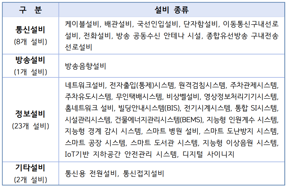 정보통신설비-유지보수-성능점검-대상