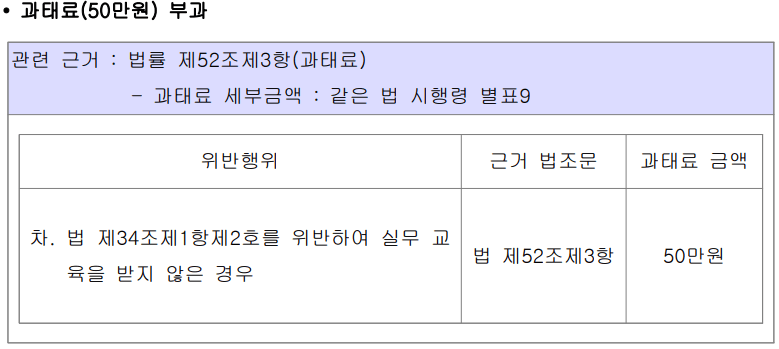 소방안전관리보조자-교육-미수료자-행정처리