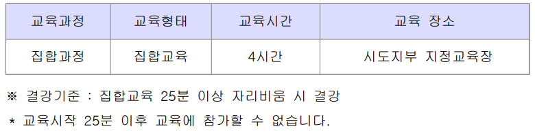 소방안전관리보조자-교육과정