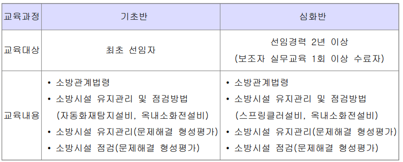 소방안전관리보조자-교육내용