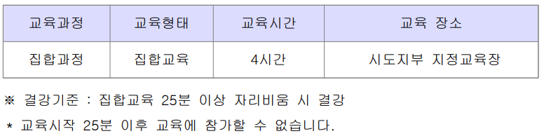 소방안전관리보조자-교육시간