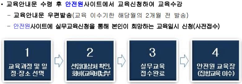 소방안전관리보조자-교육신청