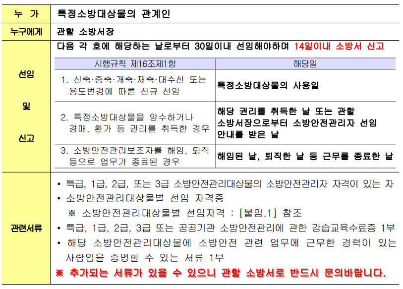 소방안전관리보조자-선임신고-절차