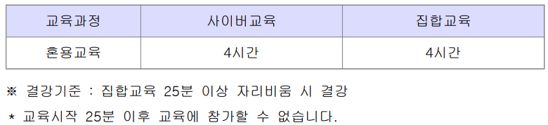 위험물안전관리자-교육과정