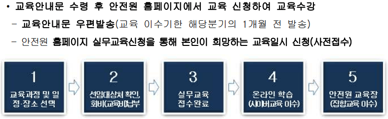 위험물안전관리자-교육신청