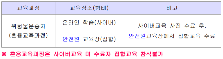 위험물운송자-교육과정