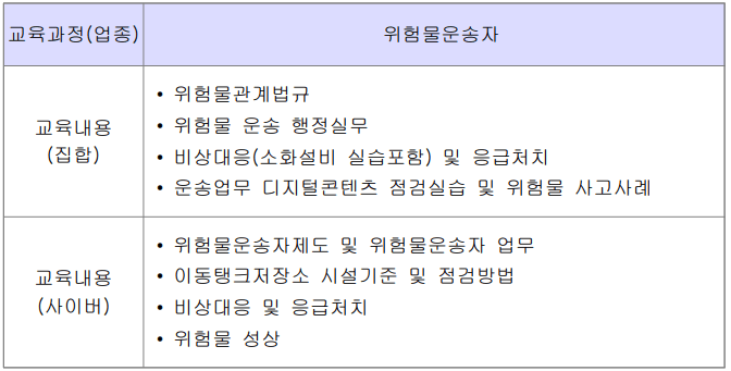 위험물운송자-교육내용