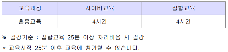 위험물운송자-교육시간