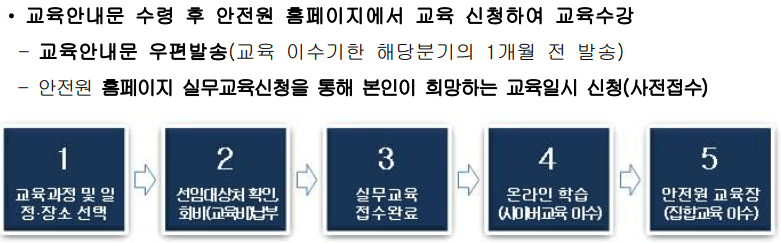 위험물운송자-교육신청